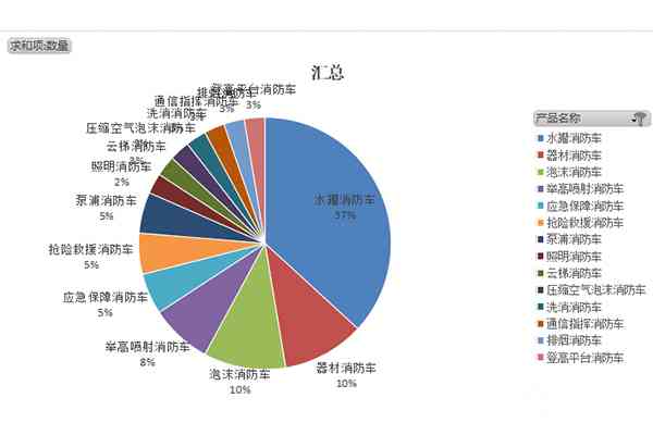 第393批次《道路機動車輛生產(chǎn)企業(yè)及產(chǎn)品公告》新品之專用車統(tǒng)計分析