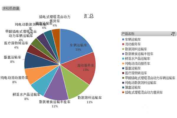 第393批次《道路機動車輛生產(chǎn)企業(yè)及產(chǎn)品公告》新品之專用車統(tǒng)計分析