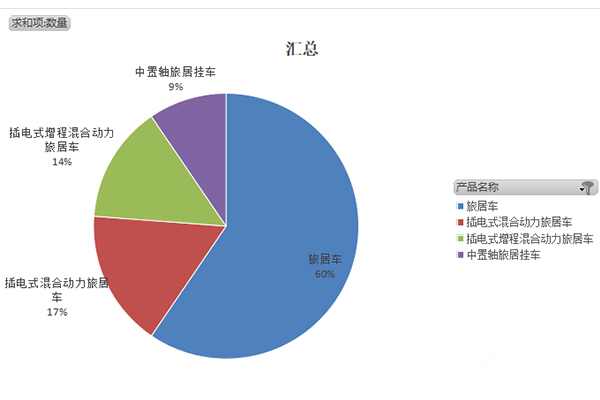 第393批次《道路機動車輛生產(chǎn)企業(yè)及產(chǎn)品公告》新品之專用車統(tǒng)計分析