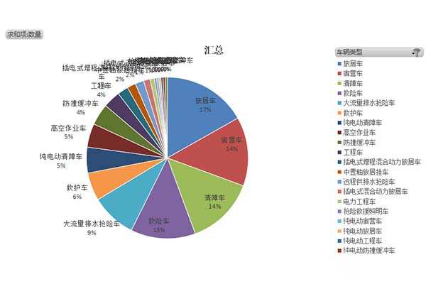 第394批次《道路机动车辆生产企业及产品公告》新品之专用车统计分析