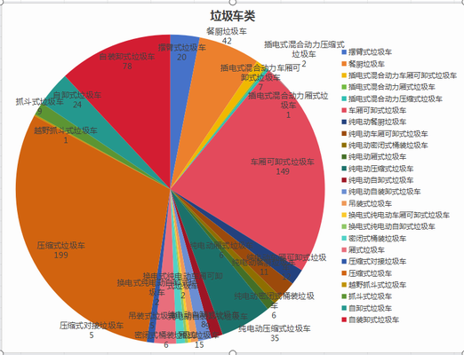 第396批次《道路机动车辆生产企业及产品公告》新品之专用车统计分析