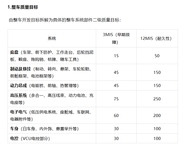 纯电动商用车整车系统部件质保目标的制定