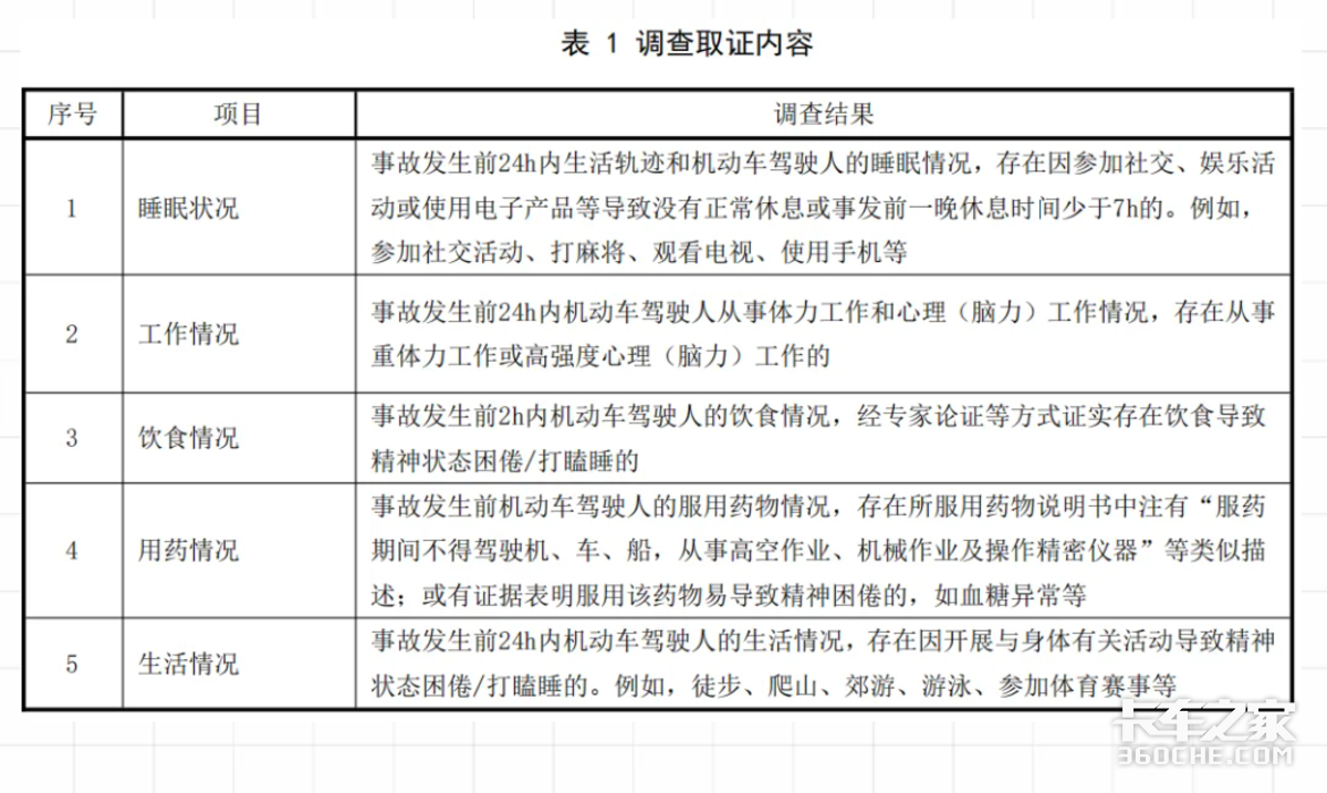 6月起休疲劳要'人车分离'?别被忽悠了