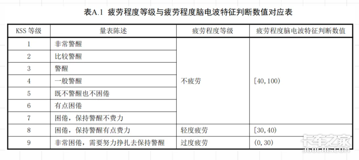 6月起休疲劳要'人车分离'?别被忽悠了