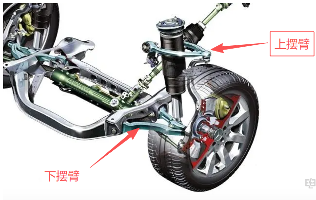哪种悬架让车稳,哪种更能扛,一次说明白