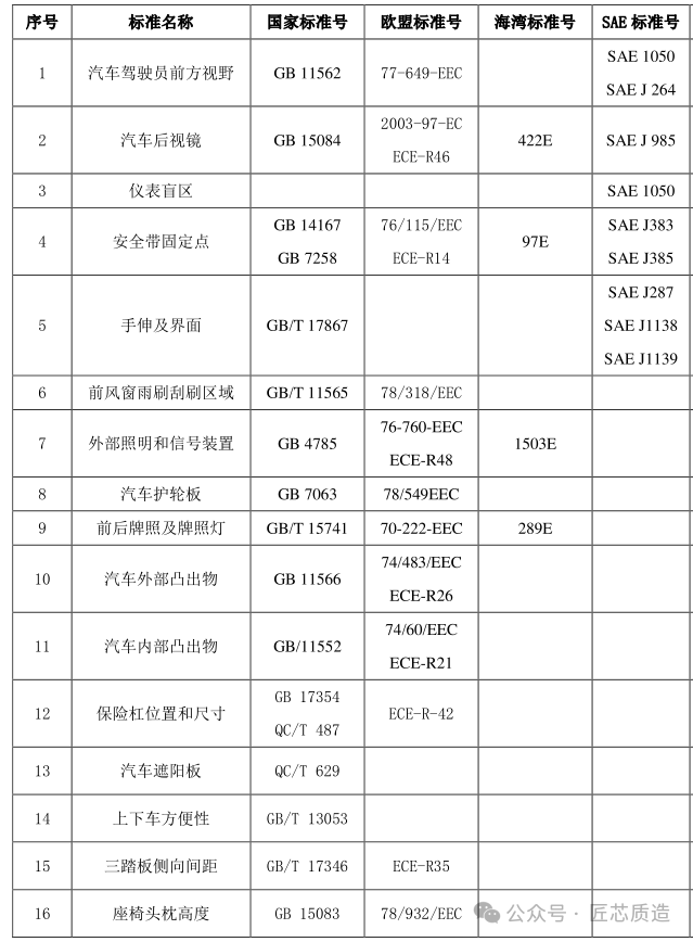 商用车整车总布置