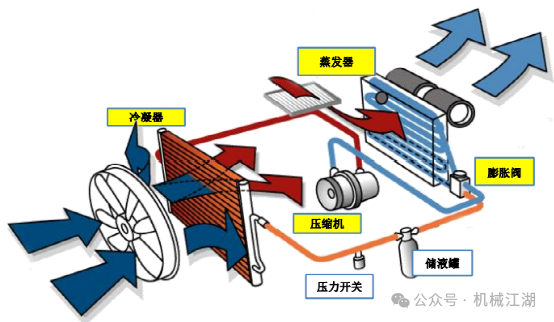 新能源汽车空调系统原理