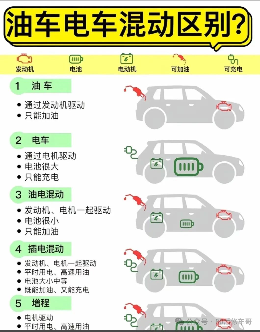 纯电车、混动车、燃油车 性能优缺点全面对比!