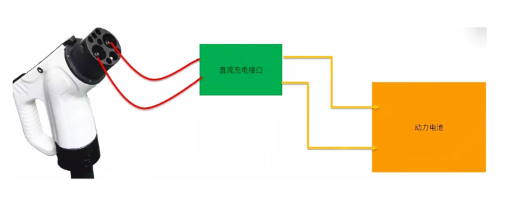 新能源充电系统概述