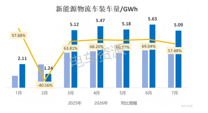 5.1GWh！宁德时代市占率回升，亿纬锂能稳居二线头部，中航下滑 | 7月动力电