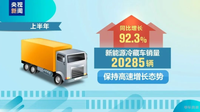 新能源冷藏车渗透率首超50% 冷链物流绿色转型进入“加速期”