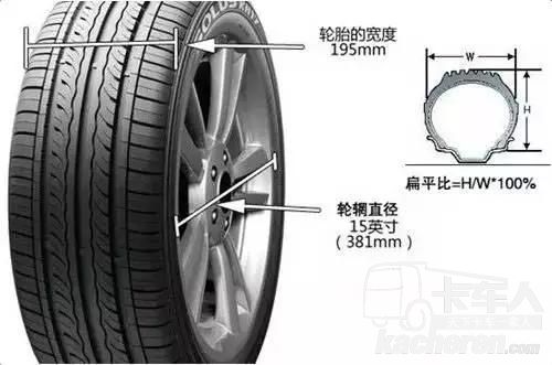 你知道轮胎与油耗的关系吗?