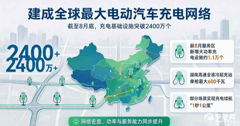 一增一降里的新能源汽车充电新趋势（新场景里看活力）
