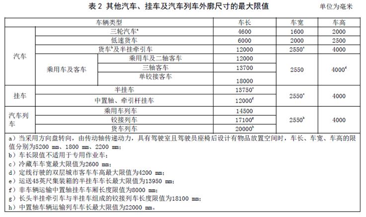 其他汽车,挂车及汽车列车外廓尺寸的最大限值