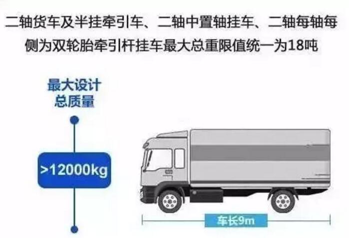 货车轴型标准图解图片