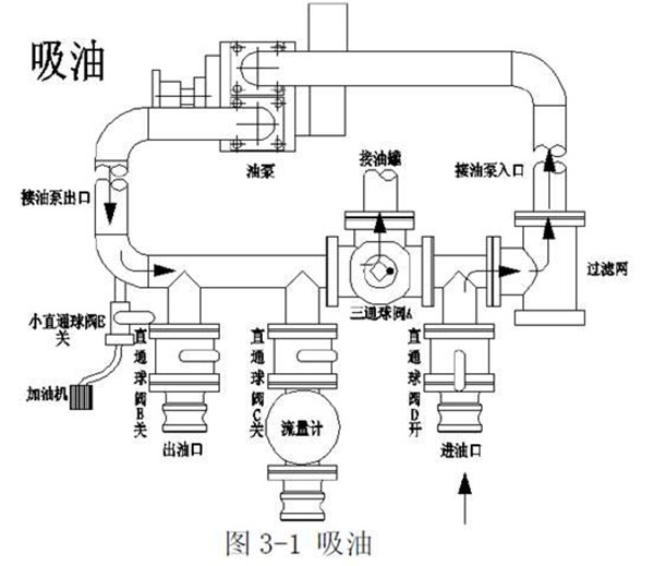 润滑油泵工作原理图图片